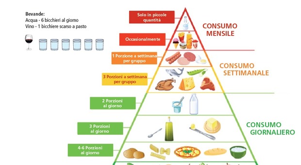 ‎Dieta Melarossa în App Store